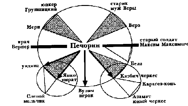 Сочинение: Значение письма Веры к Печорину